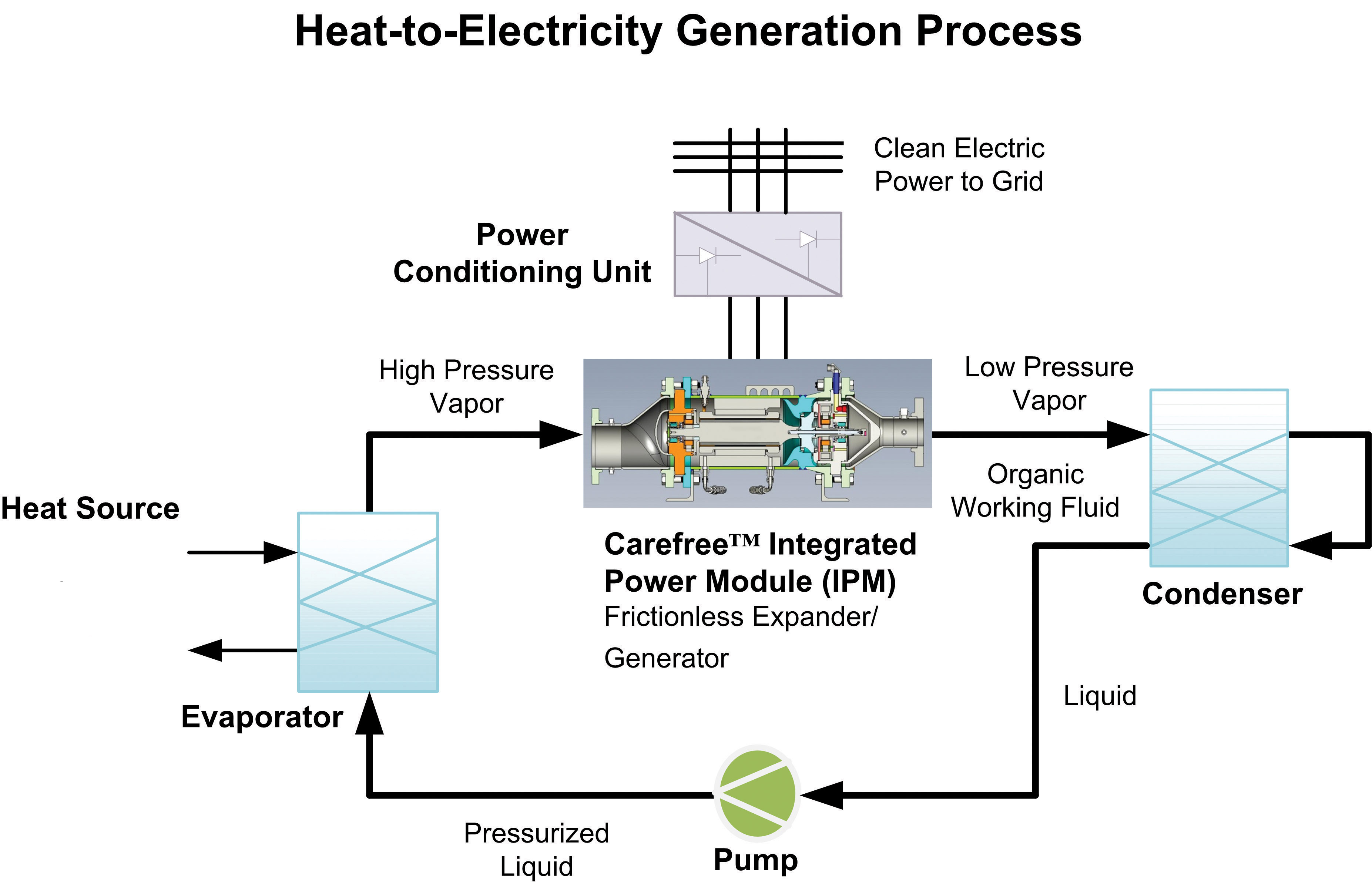 Heat recovery steam generators combined cycle фото 100