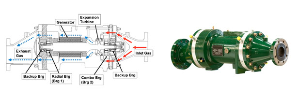 Active Magnetic Bearings, Frictionless, Combination Radial Bearing ...