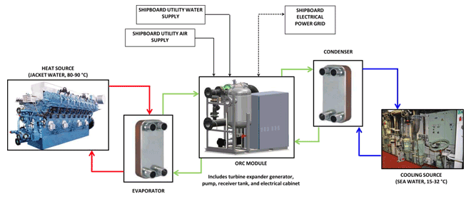 New Technology: Hydrocurrent | Calnetix