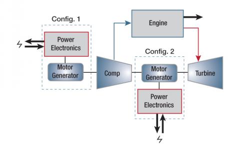 turbocharger diagram